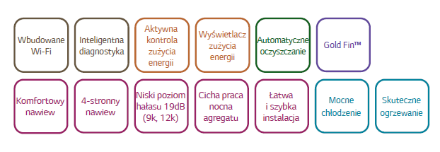 lg-Standard-funkcje